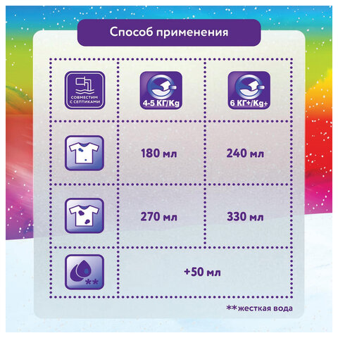 Стиральный порошок-автомат 2 кг, МИФ 3 в 1 "Свежий цвет"