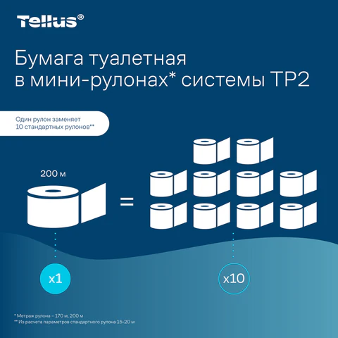 Бумага туалетная 170 метров, Tellus/TORK (Система T2) PREMIUM, КОМПЛЕКТ 12 рулонов, 2-слойная, белая, 120243