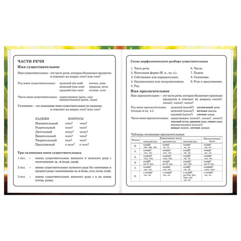 Дневник 1-4 класс 48 л., твердый, BRAUBERG, глянцевая ламинация, с подсказом, "Котик и арбузик", 107153