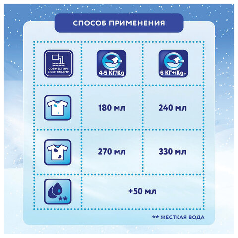 Стиральный порошок-автомат 4 кг, МИФ, 3 в 1, "Морозная свежесть", MS-81583945