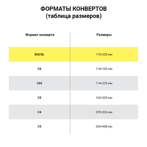 Конверты маркированные ПОЧТА РОССИИ "литера А", E65 (110х220 мм), отрывная лента "Куда-Кому", 80 г/м2, КОМПЛЕКТ 50 шт., 881005