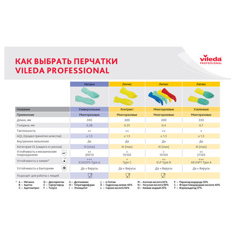 Перчатки VILEDA PROFESSIONAL многоцелевые латексные, МНОГОРАЗОВЫЕ, х/б напыление, ПРОЧНЫЕ, L (большой), желтый, 174375