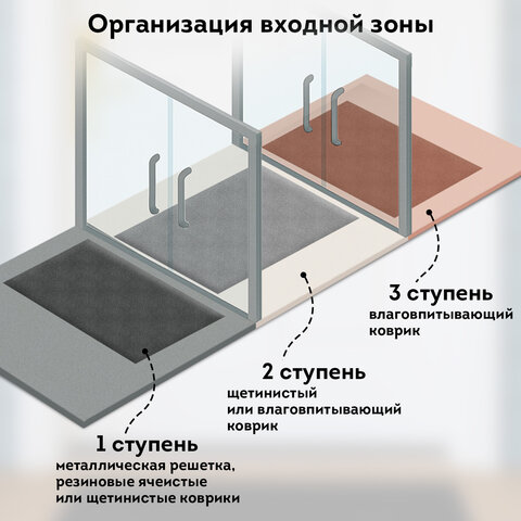 Коврик придверный 60х90 см, ЧЕРНЫЙ, влаго-грязезащитный, 430 г/м2, ребристый, ЛЮБАША СТАНДАРТ, 701034