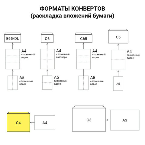 Конверты С4 (229х324 мм), отрывная лента, 80 г/м2, КОМПЛЕКТ 250 шт., внутренняя запечатка, STAFF, 118669