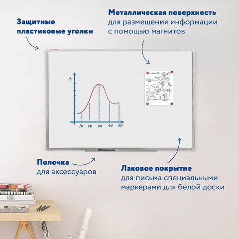 Доска магнитно-маркерная 90х120 см, алюминиевая рамка, ГАРАНТИЯ 10 ЛЕТ, РОССИЯ, BRAUBERG Стандарт, 235522