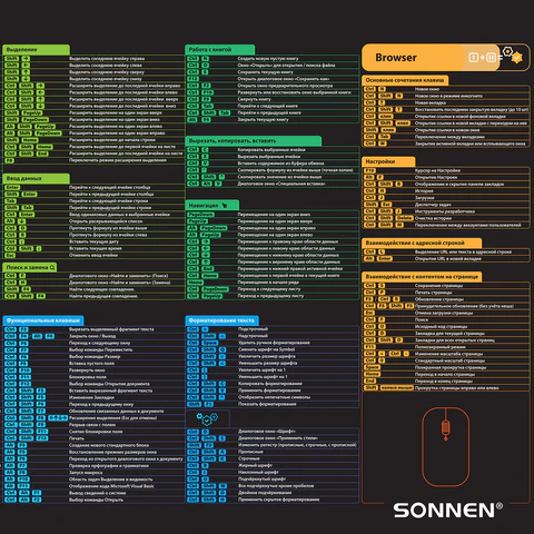 Коврик для мыши и клавиатуры с полезными комбинациями большой SONNEN "HOT KEYS", 800х400х3 мм, 513961
