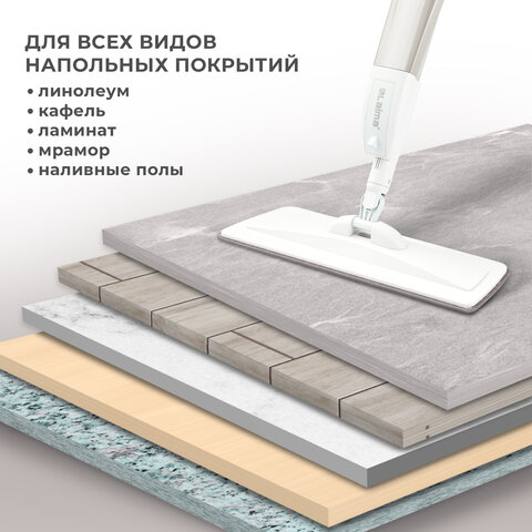 Насадки МОП для швабры липучка, КОМПЛЕКТ 2 шт., микрофибра, объемный ворс, 41х14 см, LAIMA, 609146