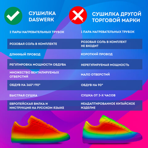 Сушилка для обуви, варежек, перчаток, складная, с подсветкой и таймером, 200 Вт, DASWERK (ДАСВЕРК) MAXI SD13, 456790